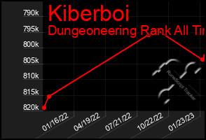Total Graph of Kiberboi