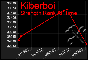 Total Graph of Kiberboi