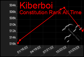 Total Graph of Kiberboi