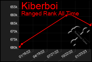 Total Graph of Kiberboi