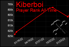 Total Graph of Kiberboi