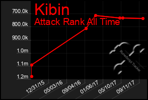 Total Graph of Kibin