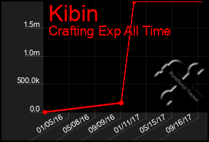 Total Graph of Kibin