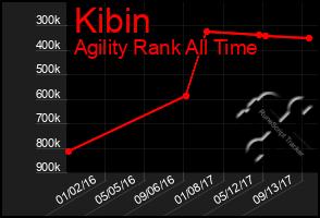 Total Graph of Kibin