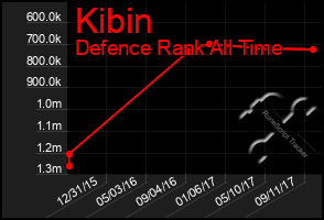 Total Graph of Kibin