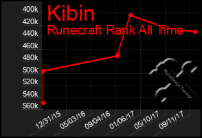 Total Graph of Kibin