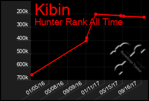 Total Graph of Kibin