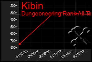 Total Graph of Kibin