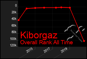 Total Graph of Kiborgaz