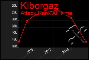 Total Graph of Kiborgaz