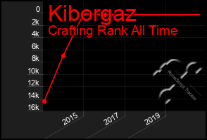 Total Graph of Kiborgaz