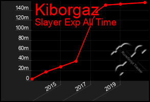 Total Graph of Kiborgaz