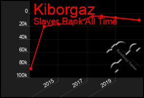 Total Graph of Kiborgaz