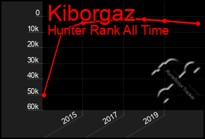 Total Graph of Kiborgaz