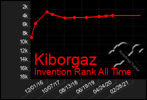 Total Graph of Kiborgaz