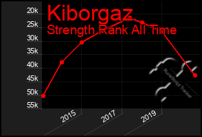 Total Graph of Kiborgaz