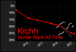 Total Graph of Kichh
