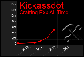Total Graph of Kickassdot