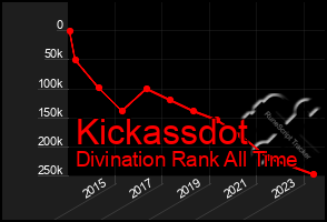 Total Graph of Kickassdot