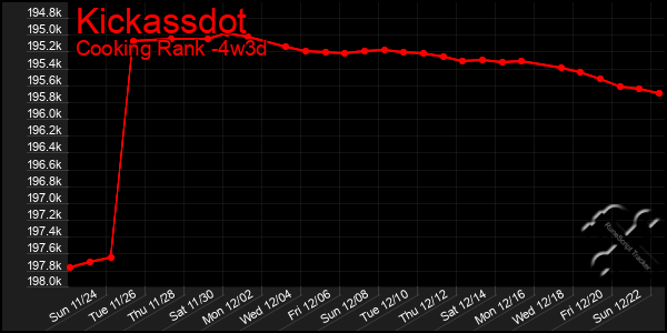 Last 31 Days Graph of Kickassdot