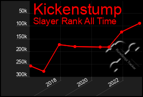 Total Graph of Kickenstump