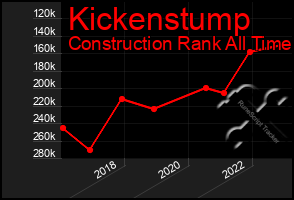 Total Graph of Kickenstump