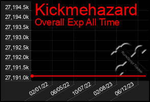 Total Graph of Kickmehazard