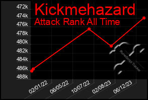Total Graph of Kickmehazard