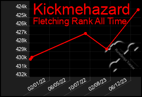 Total Graph of Kickmehazard