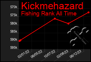 Total Graph of Kickmehazard