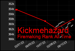 Total Graph of Kickmehazard
