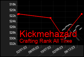 Total Graph of Kickmehazard
