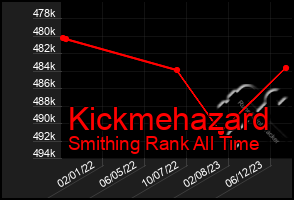 Total Graph of Kickmehazard