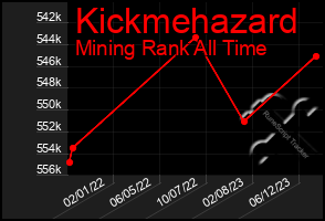 Total Graph of Kickmehazard