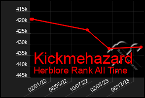 Total Graph of Kickmehazard