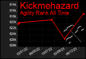 Total Graph of Kickmehazard
