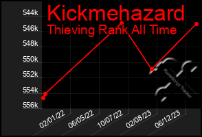 Total Graph of Kickmehazard