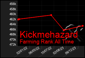 Total Graph of Kickmehazard