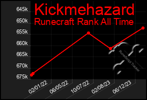 Total Graph of Kickmehazard