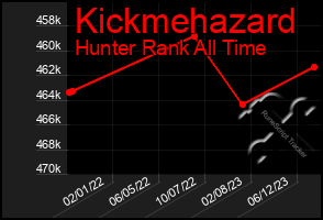 Total Graph of Kickmehazard