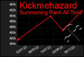 Total Graph of Kickmehazard
