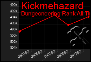 Total Graph of Kickmehazard