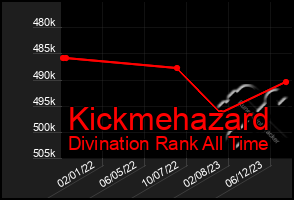 Total Graph of Kickmehazard