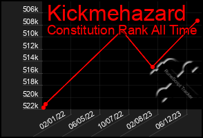 Total Graph of Kickmehazard