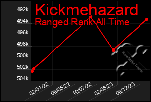 Total Graph of Kickmehazard