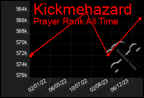 Total Graph of Kickmehazard