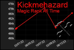 Total Graph of Kickmehazard