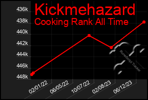 Total Graph of Kickmehazard