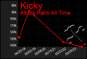 Total Graph of Kicky