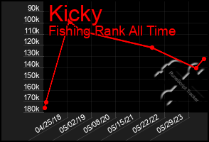 Total Graph of Kicky